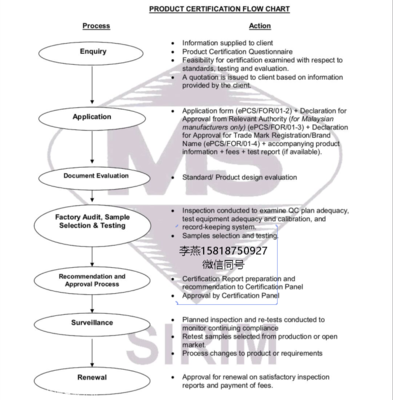 馬來西亞CIDB認(rèn)證的費(fèi)用與貿(mào)易咨詢指南